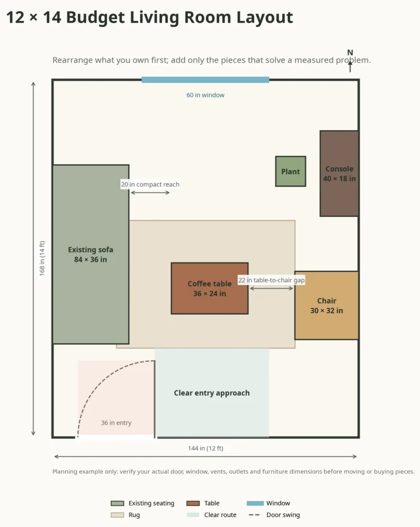 Measured 12x14 living room floor plan with an existing sofa, chair, 5x7 rug, coffee table, console, window, door swing and clear entry approach.