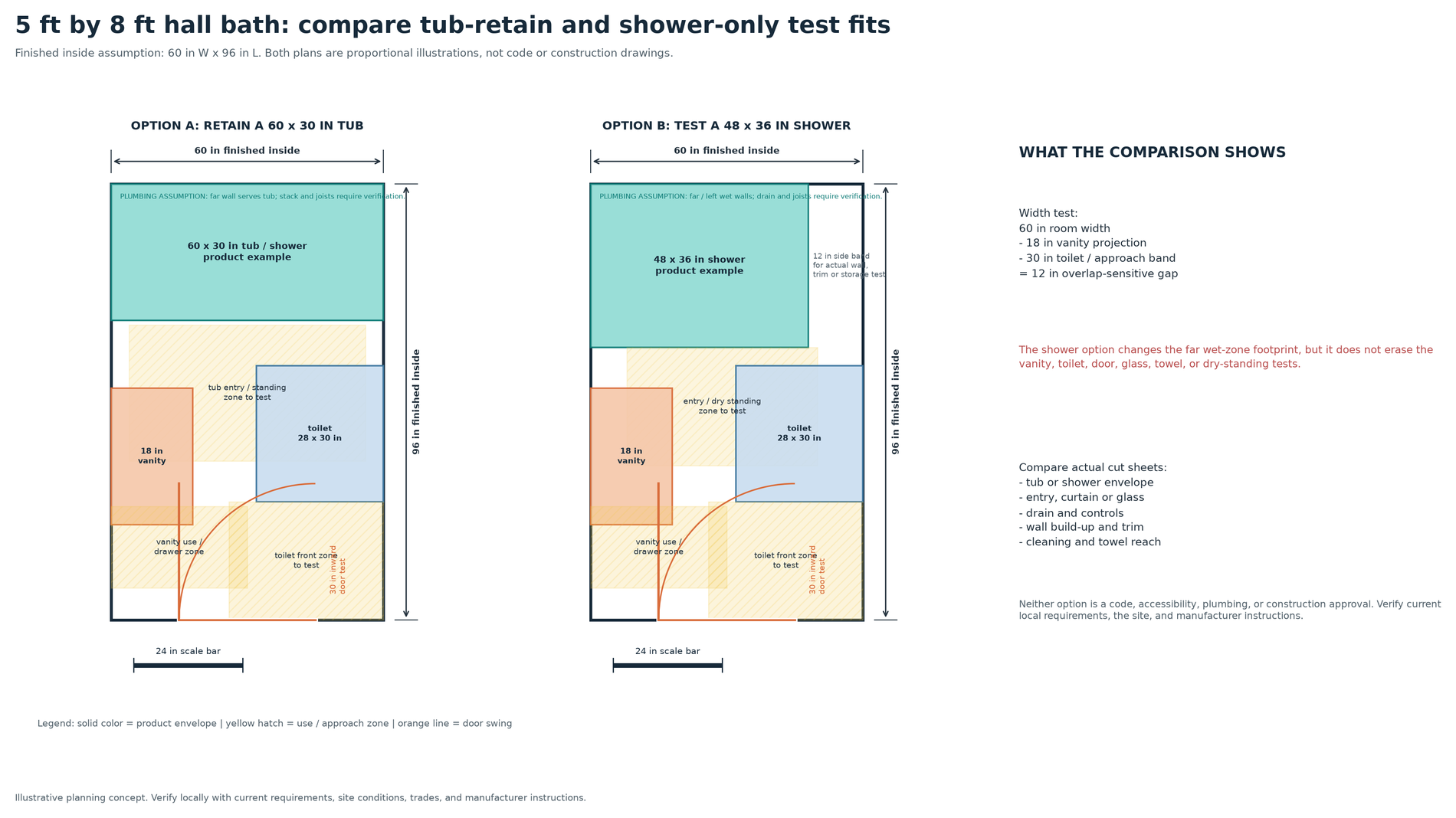 Two measured 5 by 8 bathroom plans comparing a 60 by 30 inch tub with a 48 by 36 inch shower