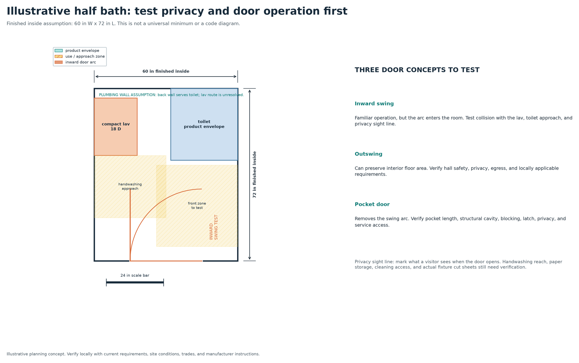 Measured half bath plan with toilet, compact lavatory, inward door arc and notes for outswing and pocket doors