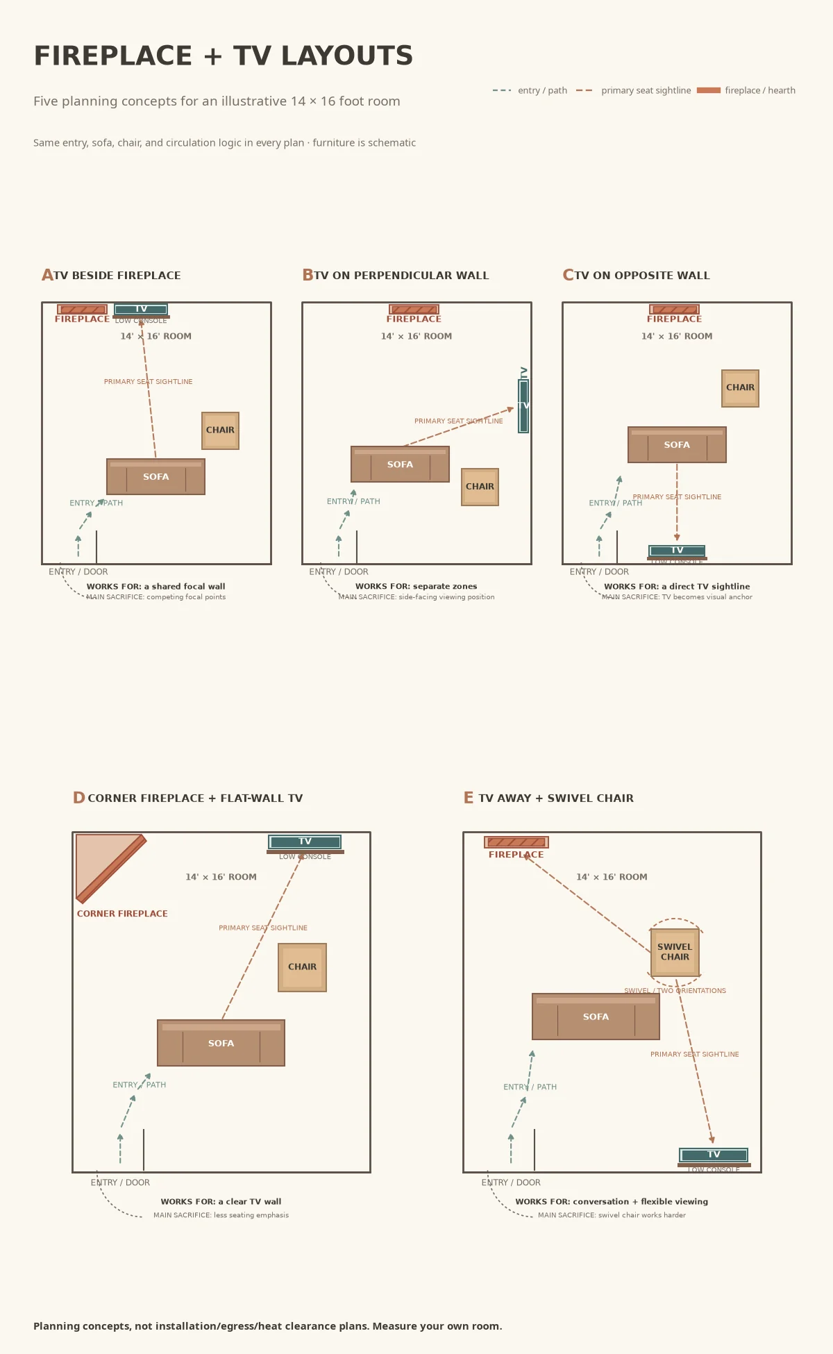 Five schematic layouts: TV beside a fireplace, on perpendicular or opposite walls, on a flat wall with a diagonal corner fireplace, or on a low console