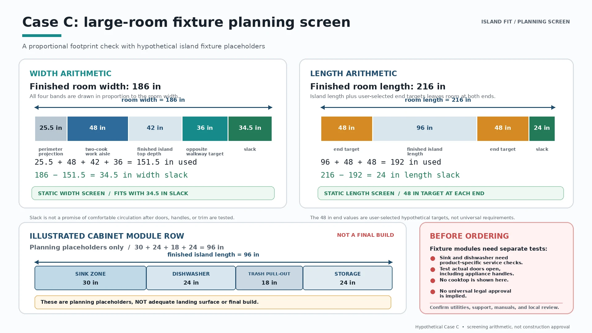 Illustrative larger-room width and length calculation with sink, dishwasher, trash, and storage module placeholders