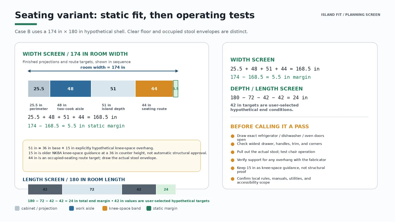 Illustrative island seating width and length calculations with route and knee-space assumptions