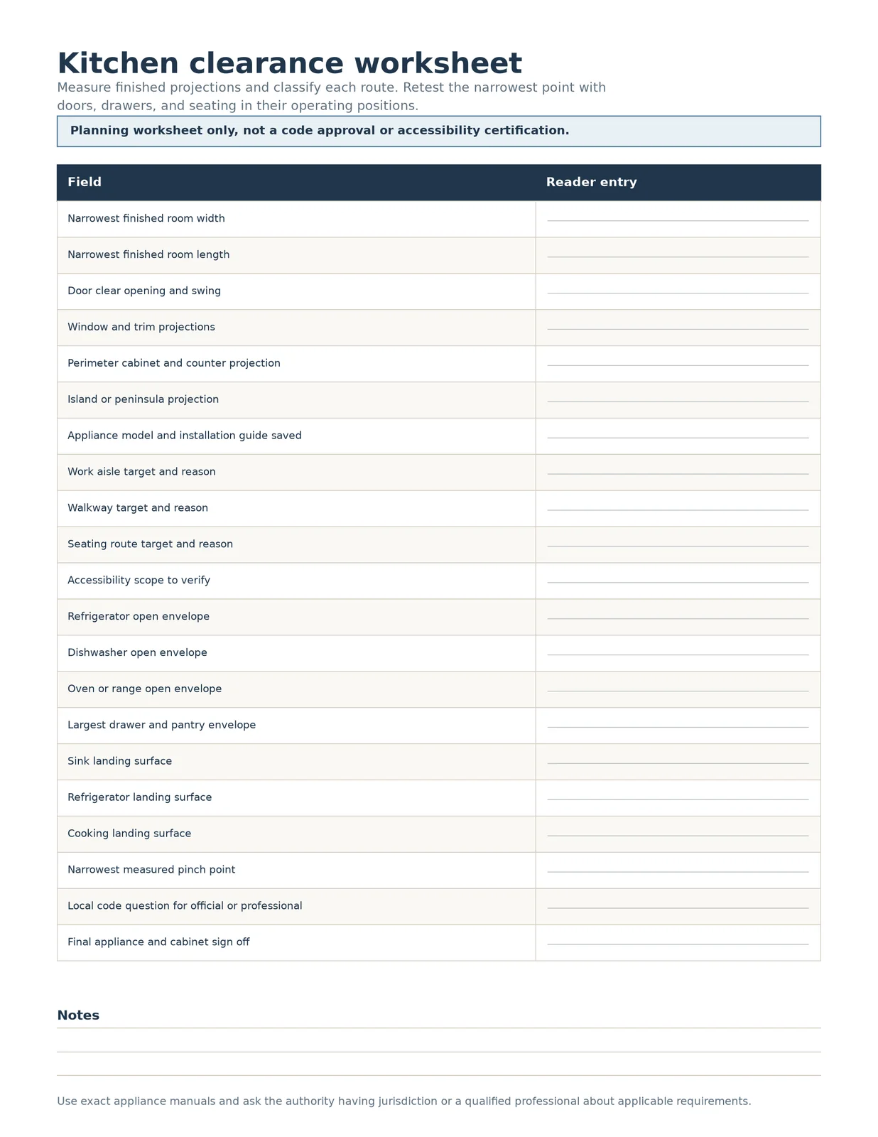 Printable worksheet fields for recording kitchen room dimensions, route targets, appliance envelopes, and pinch points
