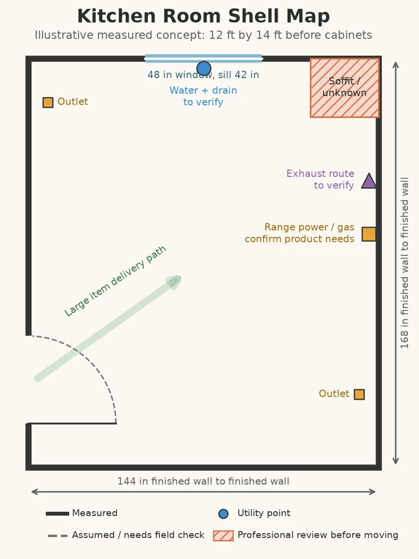 Illustrative kitchen room shell map showing a door, window, utility points and a delivery path