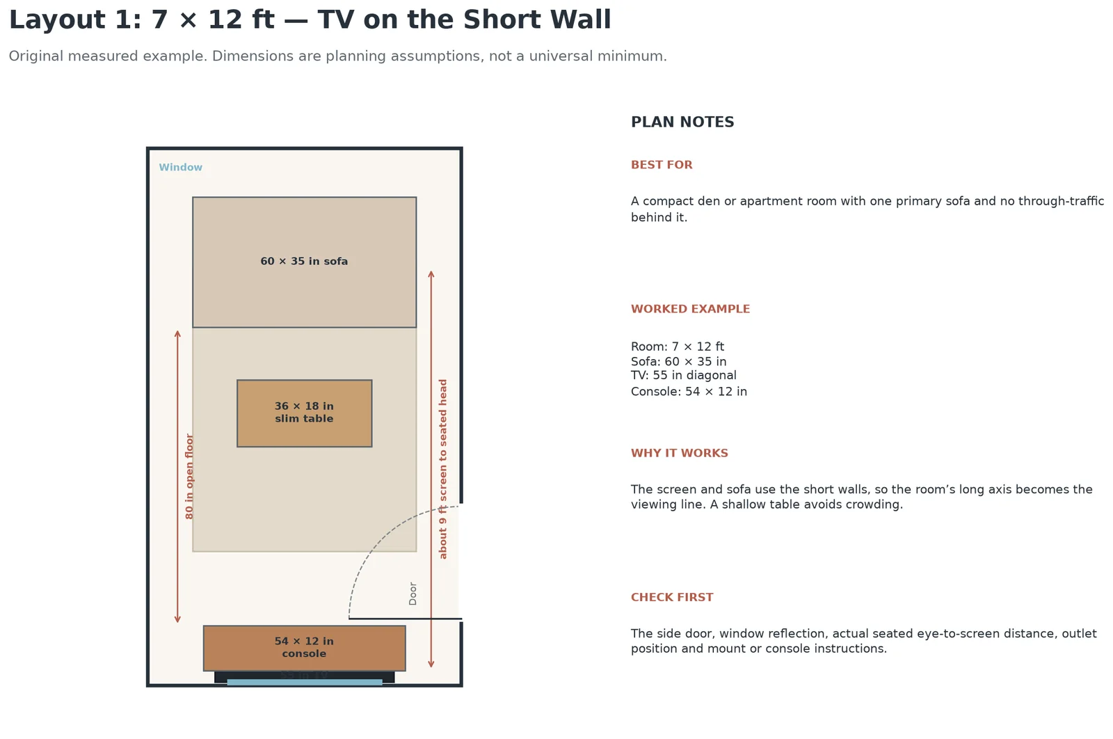 Measured 7 by 12 foot narrow living room plan with a 55-inch television, shallow console, slim table and 60-inch sofa.
