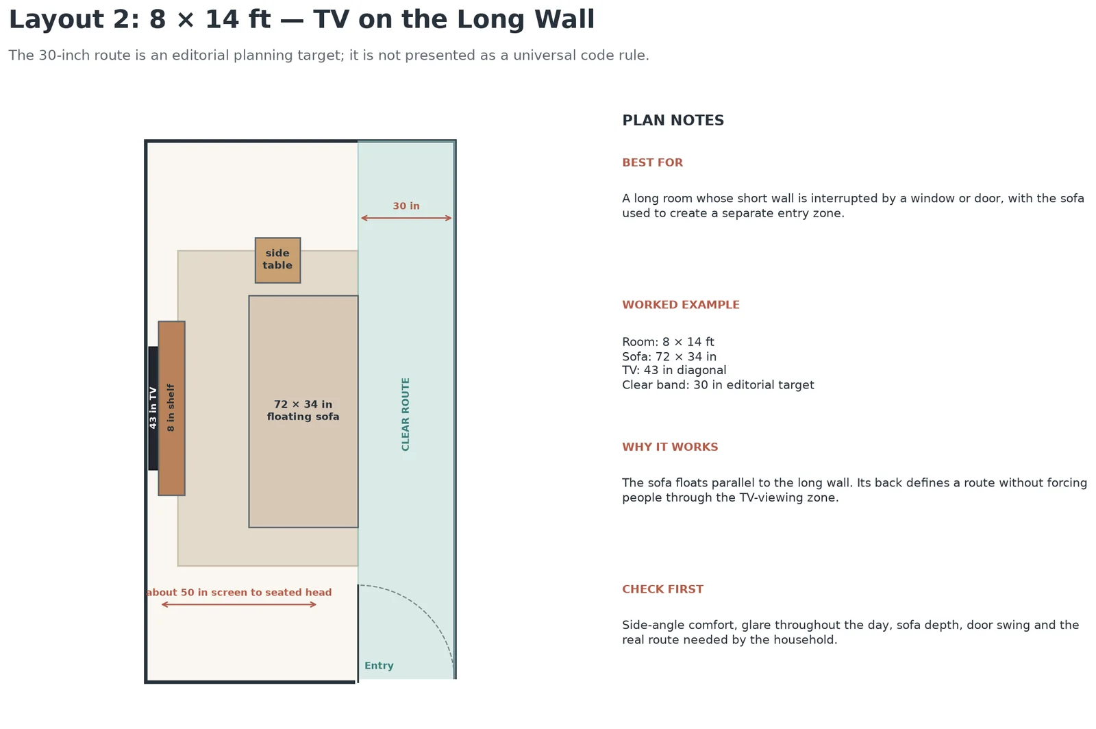 Measured 8 by 14 foot living room plan with a 43-inch wall television, floating sofa and 30-inch circulation band.
