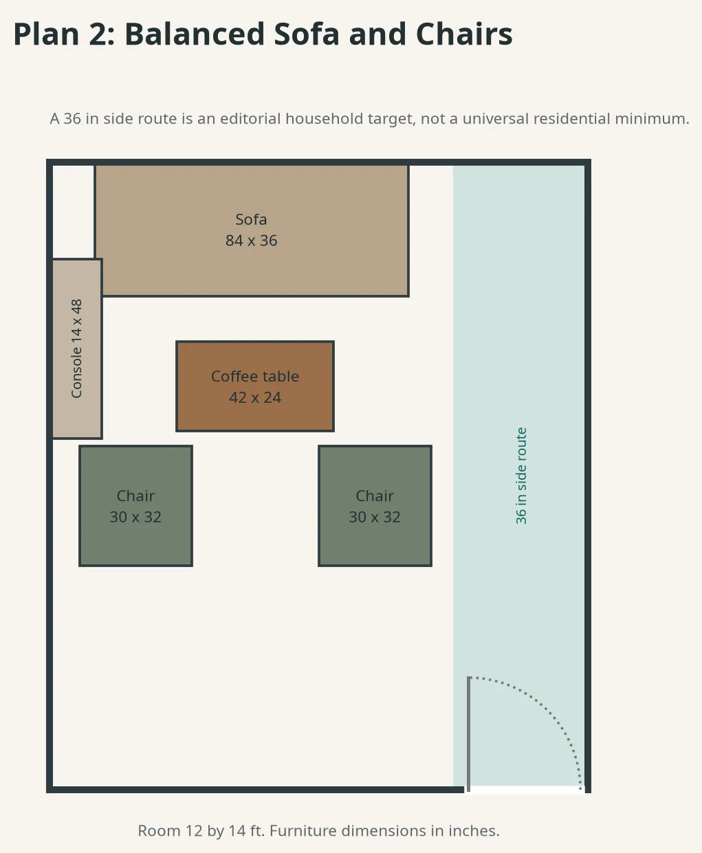 Measured 12 by 14 foot living room plan with a sofa, two chairs, coffee table and side walkway.