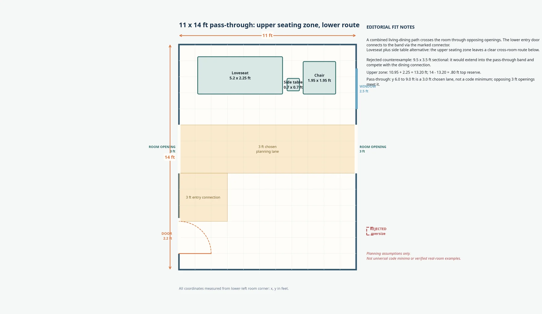 Original planning concept for an 11 by 14 foot pass-through or combined living room with an upper seating zone and an open cross-room route.