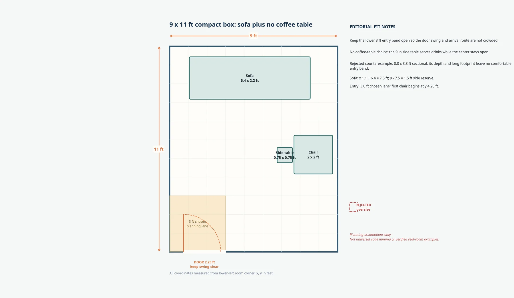 Original planning concept for a 9 by 11 foot compact living room with a sofa, chair, side table, and an open center.